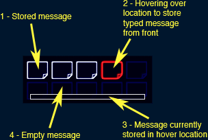 Diagram of stored message area on back of the widget.